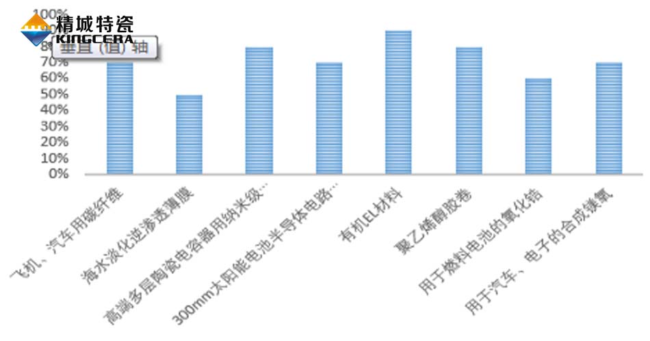 百乐博(中国区)官方网站