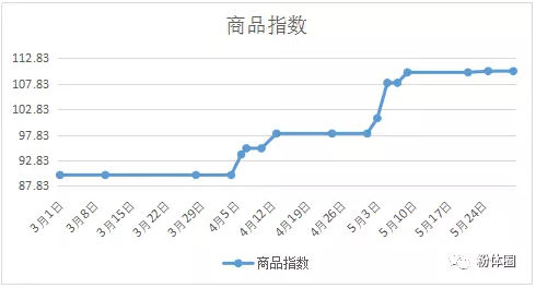 百乐博(中国区)官方网站