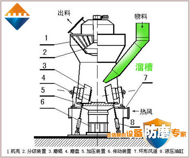 湖南百乐博,耐磨陶瓷复合衬板,立磨,溜槽